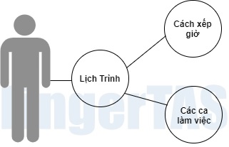 Cài đặt chấm công